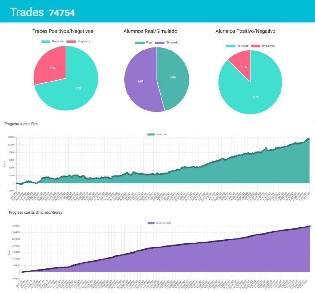 estadisticas-trades-metodo-gold-academia-elite-gold