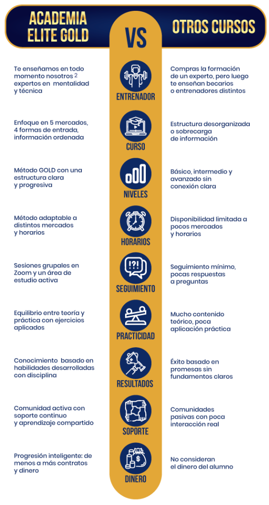 sobre-nosotros-03-academia-elite-gold